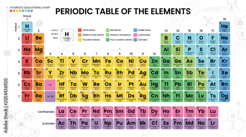 Obraz na plátně Colorful periodic table of elements with scientific classifications