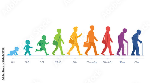 Photos Human life cycle timeline from infancy to old age silhouettes