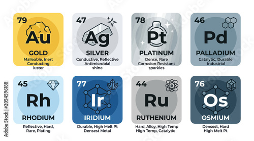 Canvas Print Precious metals periodic table tiles showing chemical properties