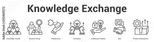 Knowledge Exchange web banner icon set vector illustration concept for business with icon of Knowledge Transfer, Research Group, Collaborative, Innovation, Intellectual Property, Id.
