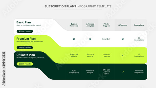 Plan Offer Price Package Subscription Comparison Table Chart Infographic Design Template