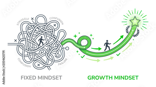 Fotografie Comparison of fixed mindset and growth mindset success paths