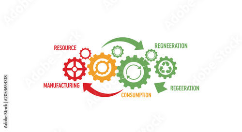 Fotografía Circular economy, eco friendly, sustainability, gear icons, business process iso