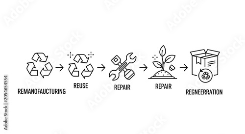 Cuadro en lienzo Sustainable practices, eco friendly icons, recycling, rebirth, regeneration cycl
