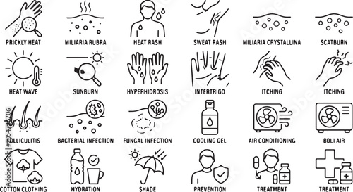 Heat Rash, Prickly Heat, and Sunburn Dermatology Vector Line Icons Set (Includes Miliaria Rubra, Sweat Rash, Hyperhidrosis, Skin Infection, and Summer Prevention Concepts)