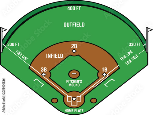 Baseball Field Diagram and Ballpark Dimensions Layout Vector