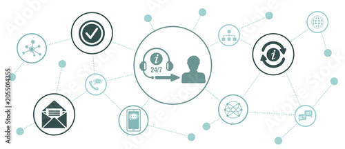 Concept of customer service