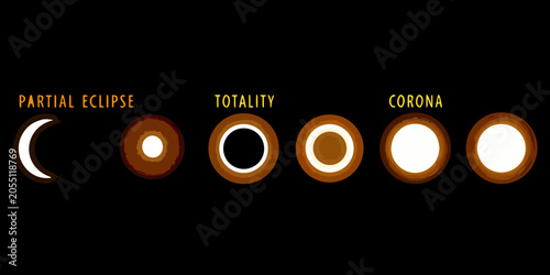Εκτύπωση καμβά Solar Eclipse Phases Illustration With Labeled Stages And Dark Background