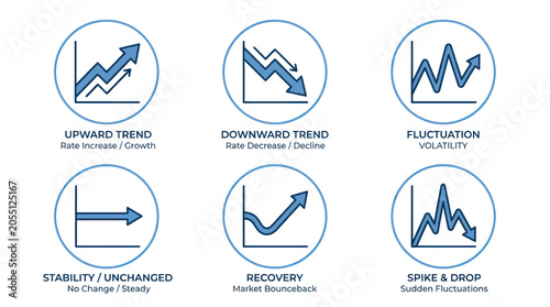 Obraz na płótnie Financial market trend icons showing growth decline and volatility