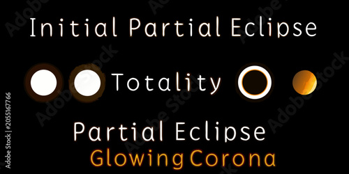 Φωτογραφία Solar Eclipse Phases Diagram With Text Labels White And Orange
