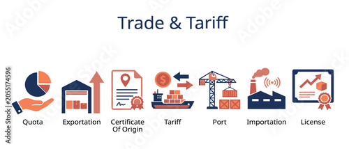 Obraz na płótnie Trade and tariff business icon set