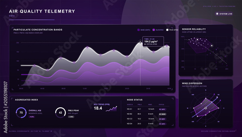 Bild auf Leinwand Dark air quality telemetry dashboard with particulate concentration chart, senso