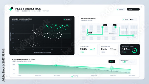 Cuadro en lienzo Clean fleet analytics dashboard with mission success scatter plot, route optimization map, battery degradation chart, uptime metrics, and teal UI