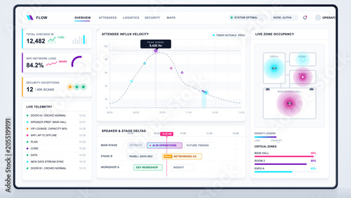 Bilde på lerret Clean event operations analytics dashboard with attendee influx chart, live zone