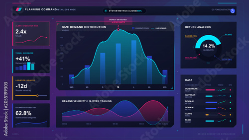 Canvastavla Dark retail planning command dashboard with size demand distribution chart, retu