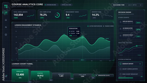 Quadro su tela Dark course analytics dashboard showing enrollment metrics, lesson engagement tr