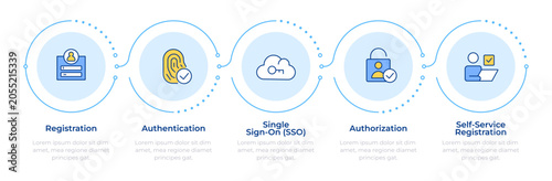 Fotografie CIAM user lifecycle stages infographic 5 steps