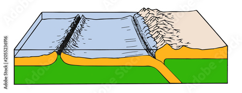 Tableau sur toile From Mid-Ocean Ridge to Continental Subduction Zone