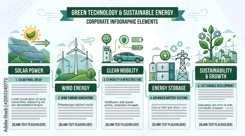 Renewable resource diagram showcasing ecological power solutions and environmental conservation strategies for sustainable infrastructure and growth