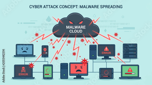 Cyber attack concept, malware cloud spreading virus to digital devices, flat design vector