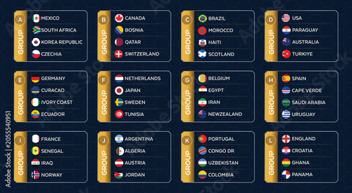 Quadro em tela World Football Championship 2026 Group Stage Infographic Template FOR EVERY ONE