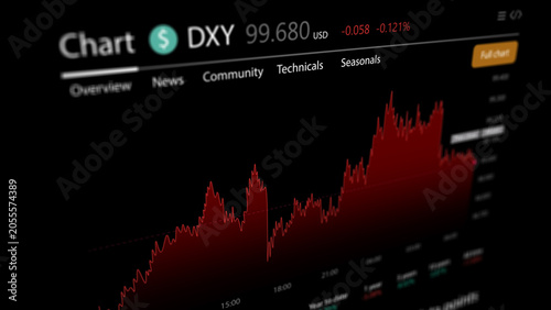 Schilderij op canvas DXY US dollar index chart illustrating currency value volatility and purchase po