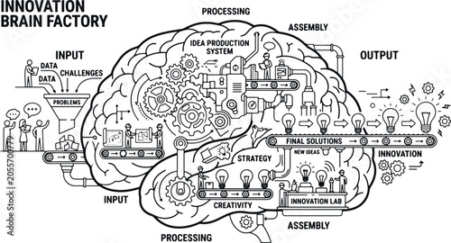 Innovation brain factory concept with gears and light bulbs