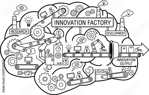 Innovation factory concept with research development and output