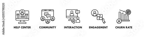 Fotografía User Retention banner web icon illustration concept with icon of help center, co