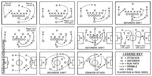 Set of soccer training tactics and defensive shift game plans with player movement paths on a sport field