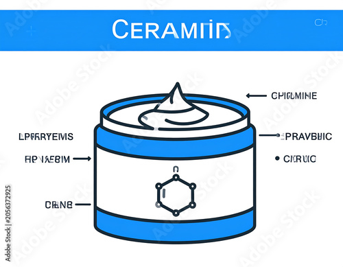 Ceramide Cream Jar Diagram with Labels in Blue