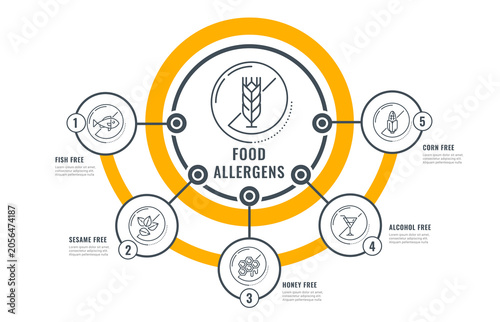Canvas Print Food allergens infographic of allergy free icons and allergenic substances