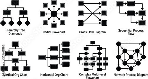 Foto Modern workflow diagrams set containing complex multilevel flowcharts and network process maps for planning