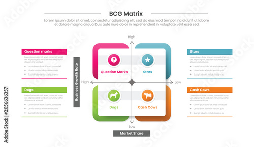 BCG matrix infographic template banner with quadrant square box with circle inside and description on left and right side for slide presentation