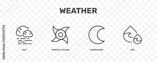 Foto weather icon set with mist, tropical cyclone, waxing moon, dew signs in flat out