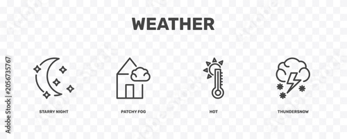 weather icon set with starry night, patchy fog, hot, thundersnow signs in flat outline style