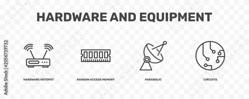 Foto hardware and equipment icon set with hardware hotspot, random access memory, par