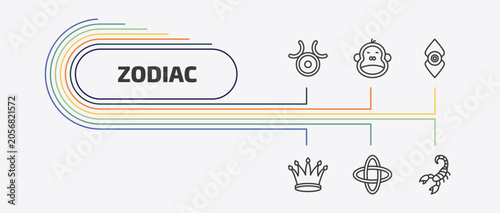 Bild auf Leinwand zodiac outline icon set