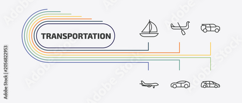 Bild auf Leinwand transportation outline icon set