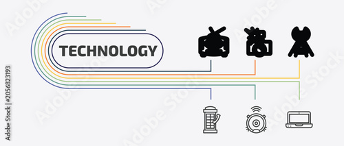Tableau sur toile technology outline icon set