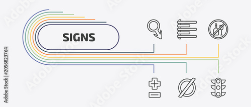 Konstfotografi signs outline icon set