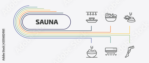 Foto sauna outline icon set