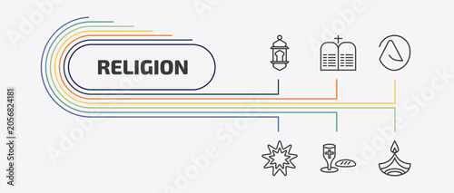 Tableau sur toile religion outline icon set