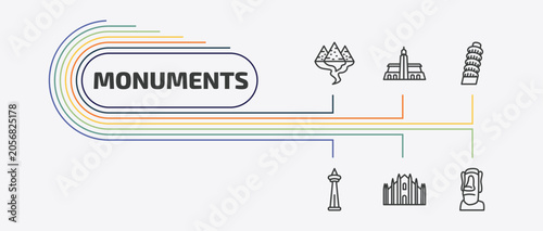Konstfotografi monuments outline icon set