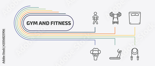 Tableau sur toile gym and fitness outline icon set