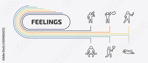Εκτύπωση καμβά feelings outline icon set