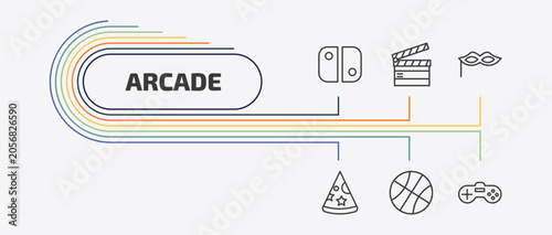 arcade outline icon set. thin line clapboard, masquerade, party hat, dunk and more icons. editable vector