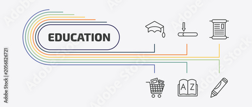 Bild auf Leinwand education outline icon set