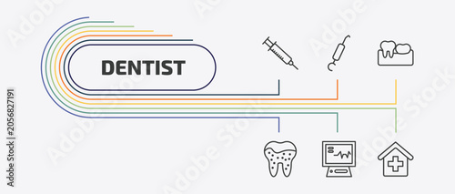 Bild auf Leinwand dentist outline icon set