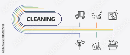 Tableau sur toile cleaning outline icon set